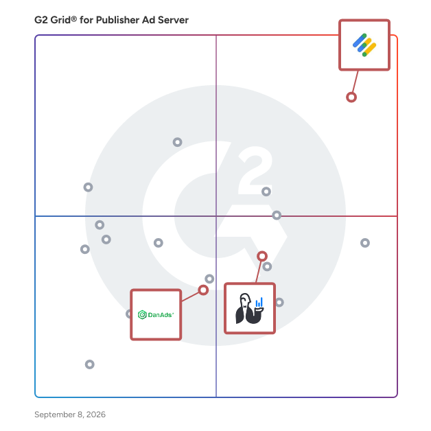 G2 Grid® for Programmatic Advertising in Publisher Ad Server Software, highlighting the products that define this theme