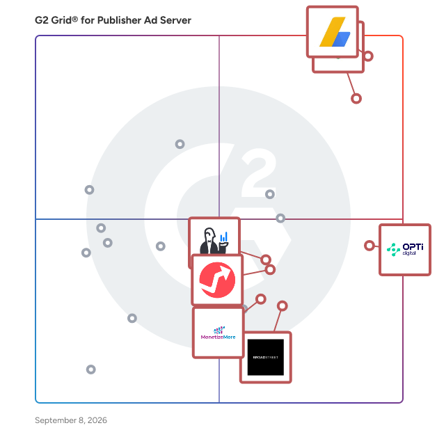 G2 Grid® for Ad Management in Publisher Ad Server Software, highlighting the products that define this theme