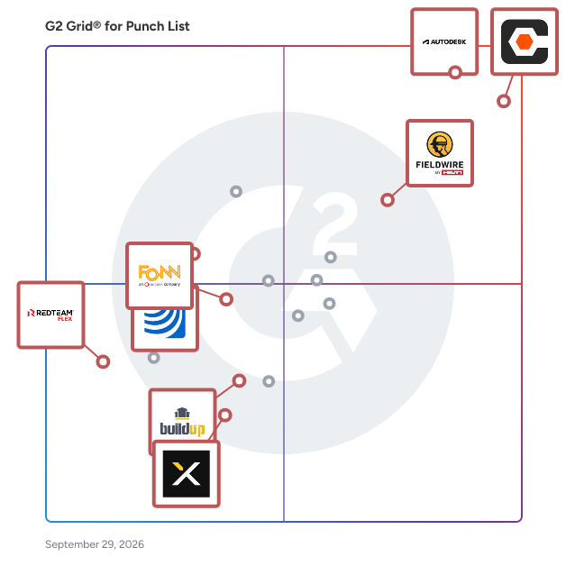 G2 Grid® for Jobsite Management in Punch List Software, highlighting the products that define this theme
