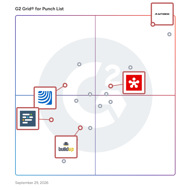 G2 Grid® for Cloud-based Collaboration in Punch List Software, highlighting the products that define this theme
