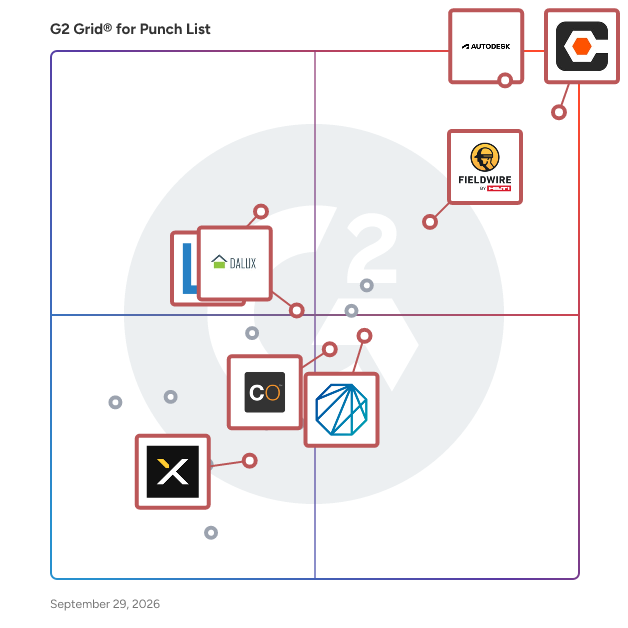 G2 Grid® for Construction Drawing Management in Punch List Software, highlighting the products that define this theme