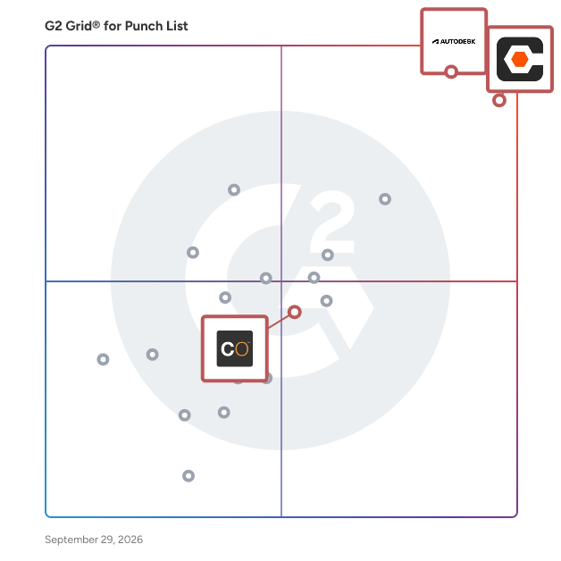 G2 Grid® for Construction Estimating and Takeoff in Punch List Software, highlighting the products that define this theme
