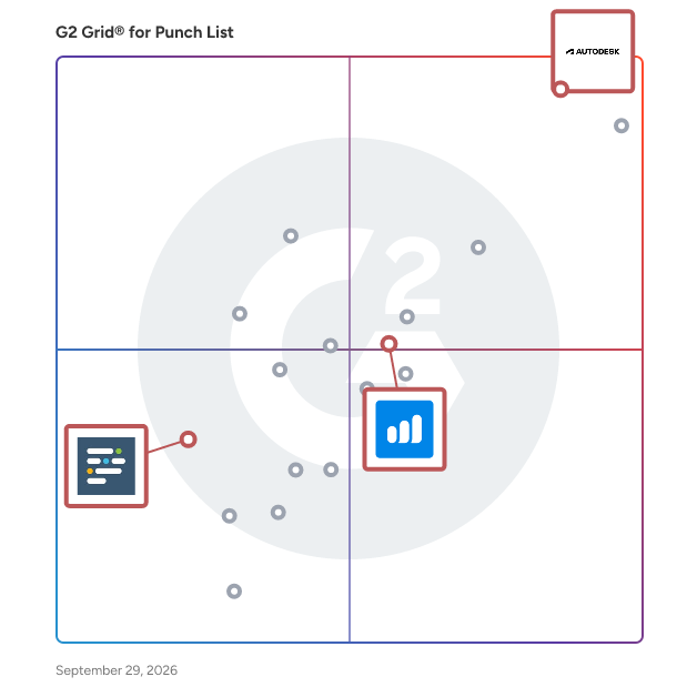 G2 Grid® for Digital Form and Workflow Management in Punch List Software, highlighting the products that define this theme