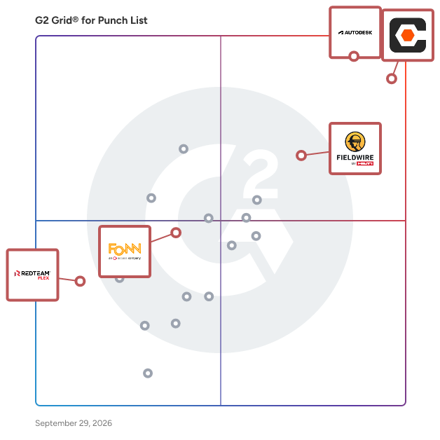 G2 Grid® for Construction Risk Assessment in Punch List Software, highlighting the products that define this theme