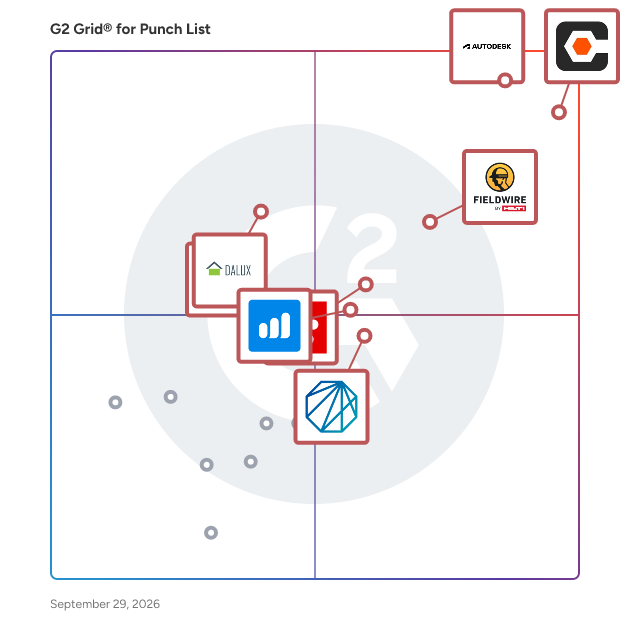 G2 Grid® for Punch List Software plotting products by satisfaction and market presence