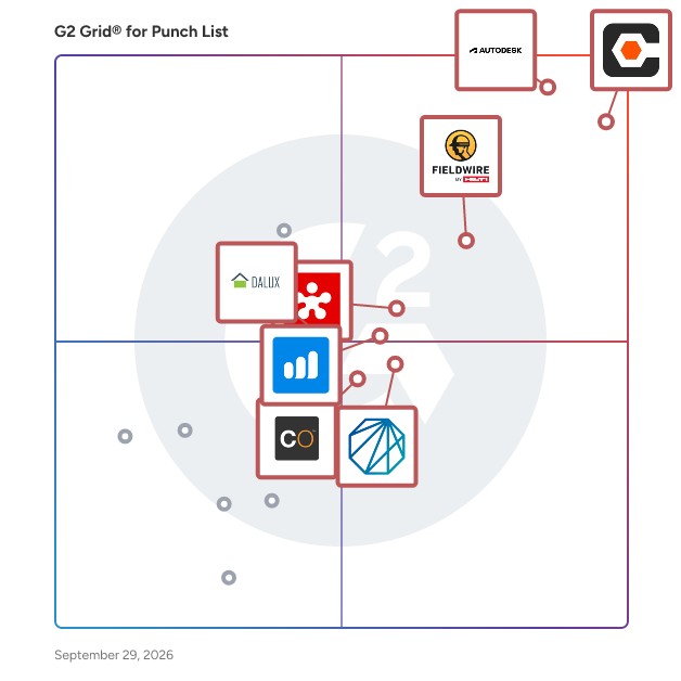 G2 Grid® for Construction Project Management in Punch List Software, highlighting the products that define this theme