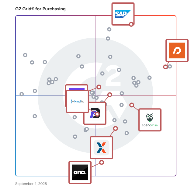 G2 Grid® for Vendor Management in Purchasing Software, highlighting the products that define this theme