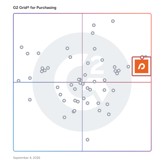 G2 Grid® for Procure-to-Pay Solutions in Purchasing Software, highlighting the products that define this theme
