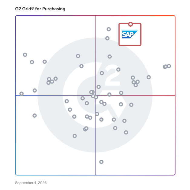 G2 Grid® for Purchasing Software plotting products by satisfaction and market presence