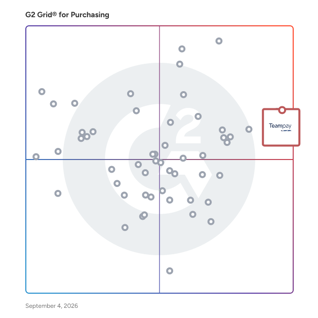 G2 Grid® for Spend Management Integration in Purchasing Software, highlighting the products that define this theme