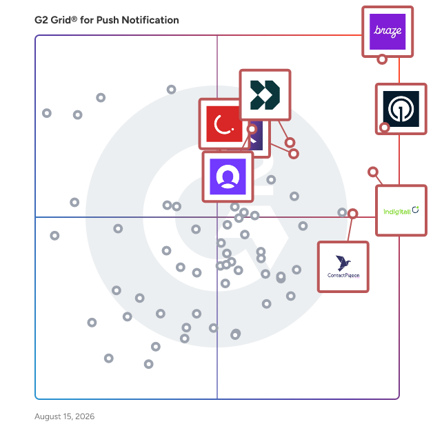 G2 Grid® for Marketing Automation in Push Notification Software, highlighting the products that define this theme