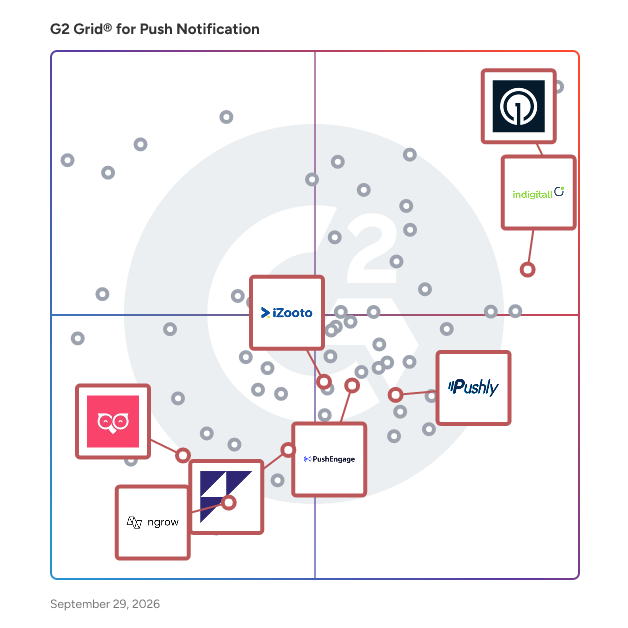 G2 Grid® for Push Notification Specialization in Push Notification Software, highlighting the products that define this theme