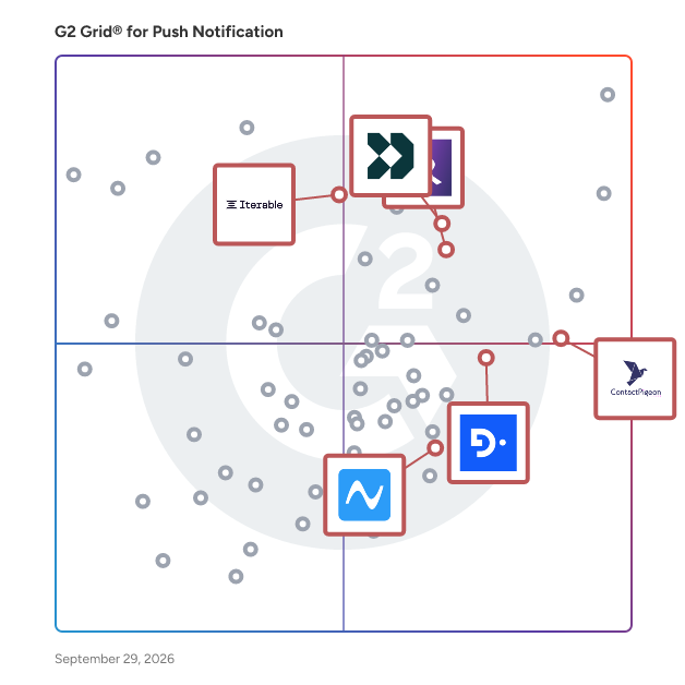 G2 Grid® for Customer Data Platform (CDP) in Push Notification Software, highlighting the products that define this theme