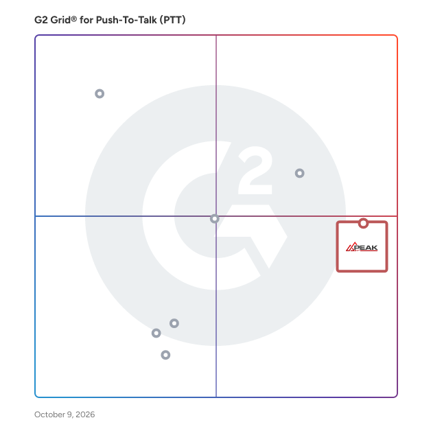 G2 Grid® for Push-To-Talk (PTT) Software plotting products by satisfaction and market presence