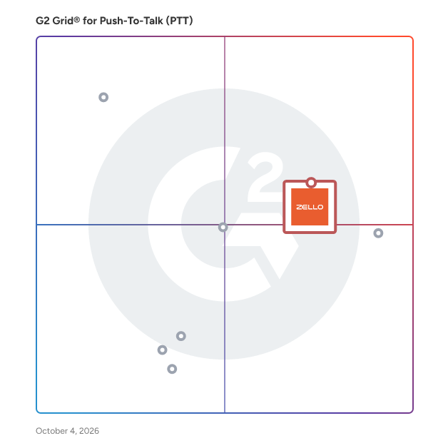 G2 Grid® for Enterprise Communication in Push-To-Talk (PTT) Software, highlighting the products that define this theme