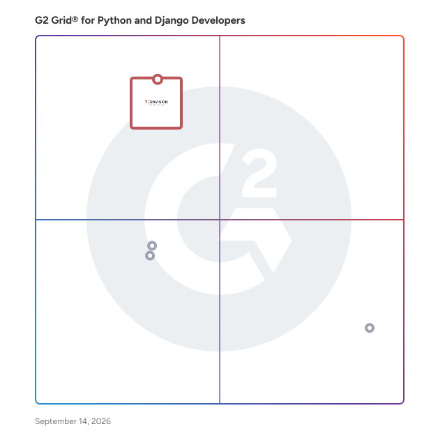 G2 Grid® for Python and Django Developers  plotting products by satisfaction and market presence