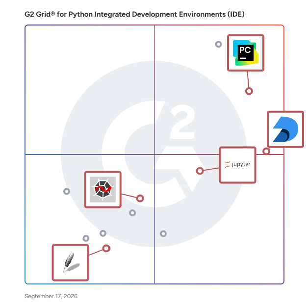 G2 Grid® for Data Science and Analysis in Python Integrated Development Environments (IDE), highlighting the products that define this theme