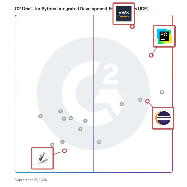 G2 Grid® for Integrated Debugging Tools in Python Integrated Development Environments (IDE), highlighting the products that define this theme