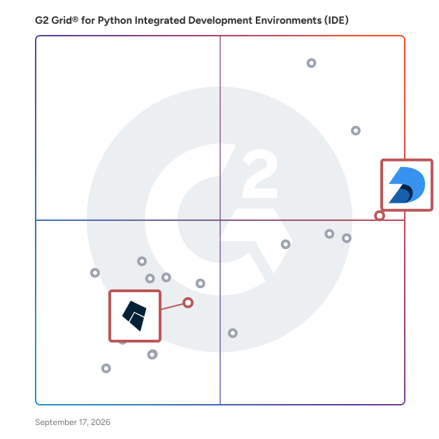 G2 Grid® for AI-Assisted Development in Python Integrated Development Environments (IDE), highlighting the products that define this theme