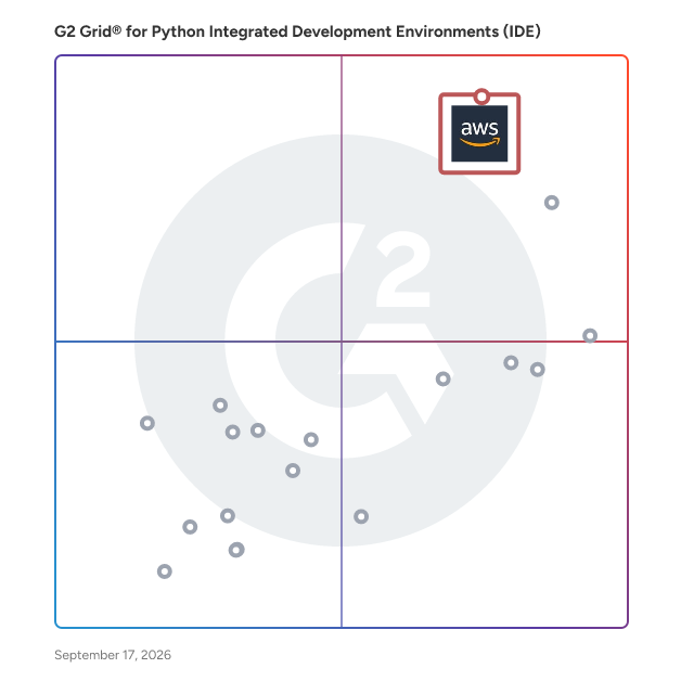 G2 Grid® for Python Integrated Development Environments (IDE) plotting products by satisfaction and market presence
