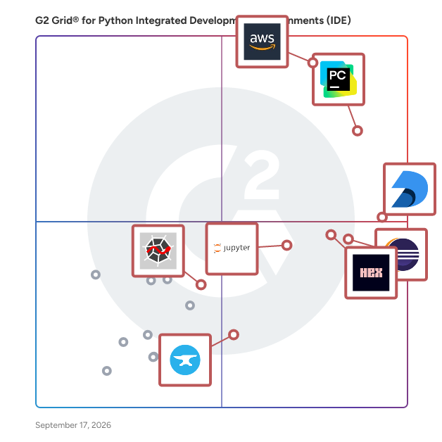 G2 Grid® for Python Integrated Development Environments (IDE) plotting products by satisfaction and market presence
