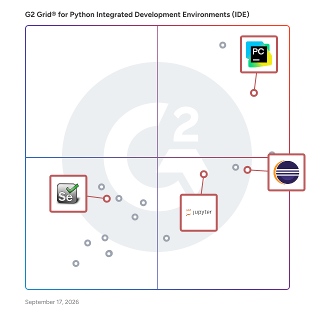 G2 Grid® for Open Source Tools in Python Integrated Development Environments (IDE), highlighting the products that define this theme