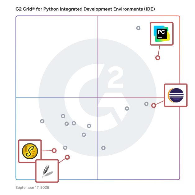 G2 Grid® for Version Control Integration in Python Integrated Development Environments (IDE), highlighting the products that define this theme