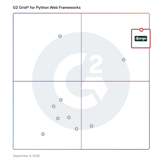 G2 Grid® for Python Web Frameworks plotting products by satisfaction and market presence