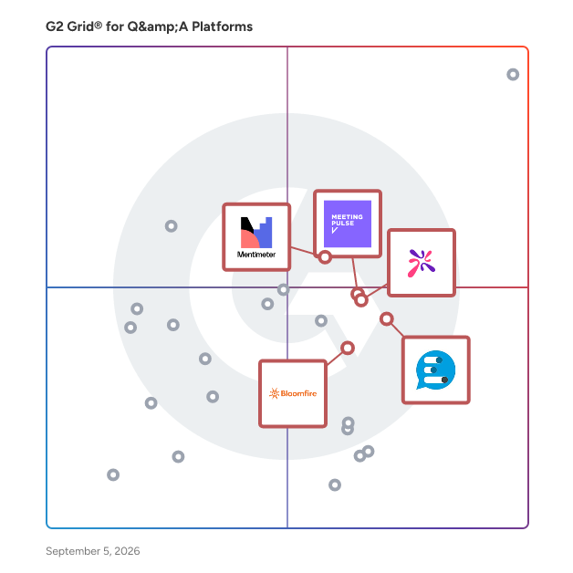 G2 Grid® for Employee Engagement in Q&A Platforms , highlighting the products that define this theme