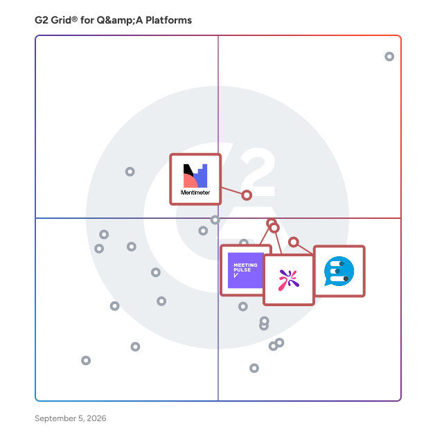 G2 Grid® for Audience Engagement in Q&A Platforms , highlighting the products that define this theme