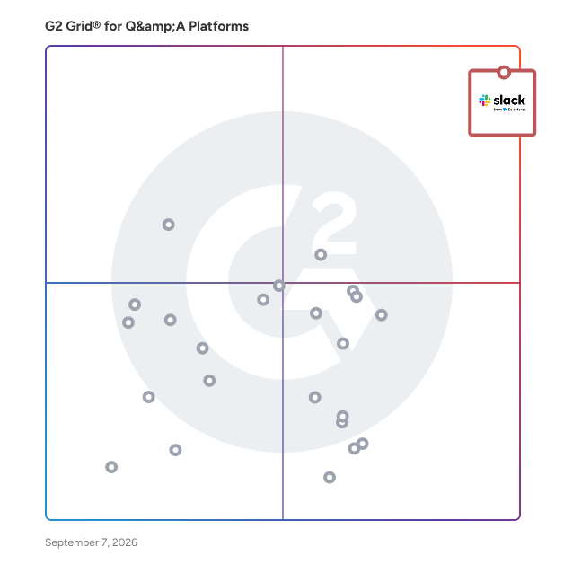 G2 Grid® for Q&A Platforms  plotting products by satisfaction and market presence