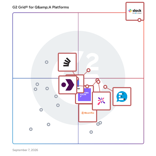 G2 Grid® for Q&A Platforms plotting products by satisfaction and market presence
