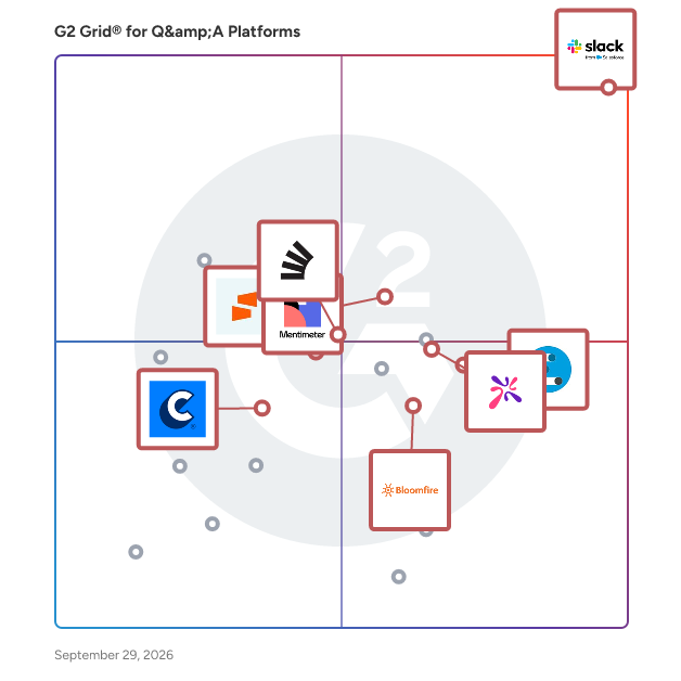 G2 Grid® for Q&A Platforms plotting products by satisfaction and market presence