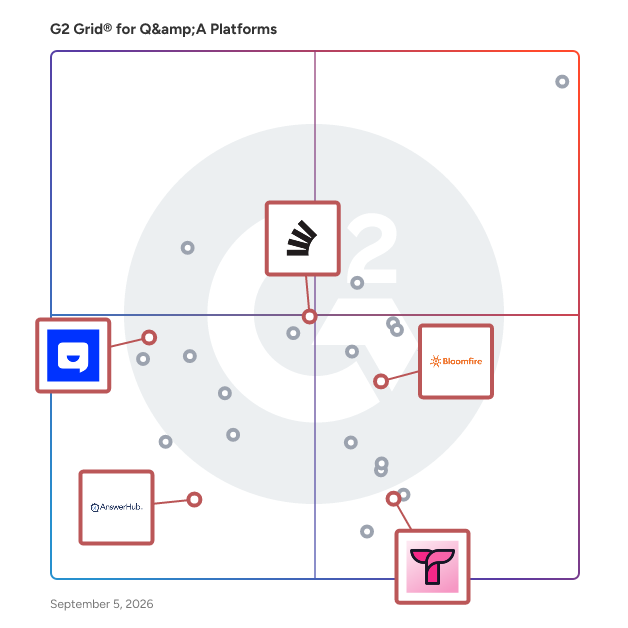 G2 Grid® for Knowledge Management in Q&A Platforms , highlighting the products that define this theme