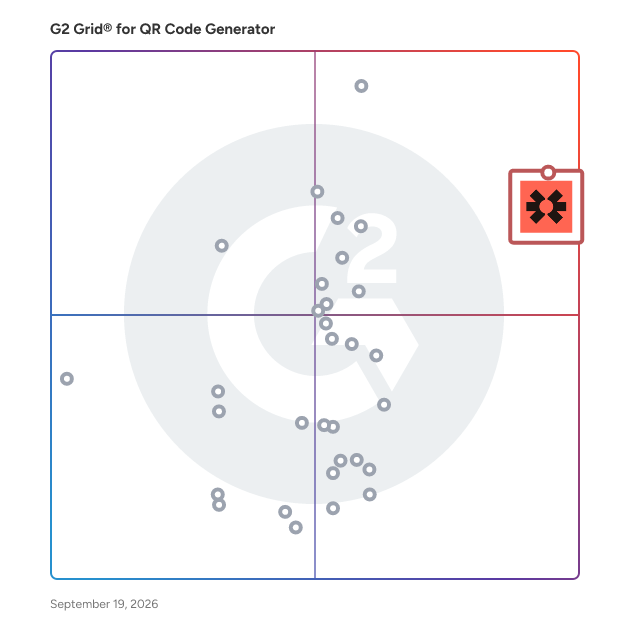G2 Grid® for QR Code Generator Software plotting products by satisfaction and market presence