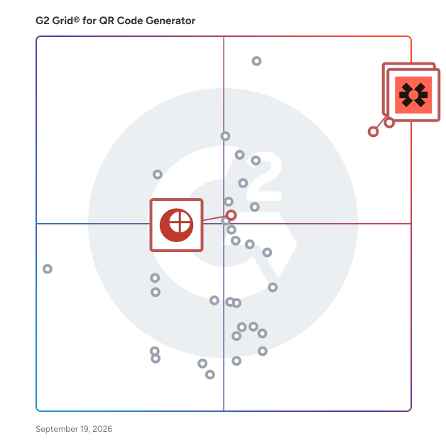 G2 Grid® for Lead Capture in QR Code Generator Software, highlighting the products that define this theme