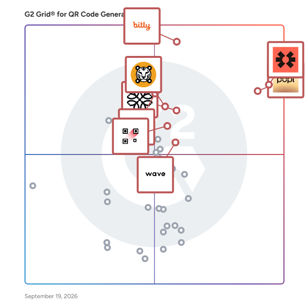 G2 Grid® for QR Code Generator Software plotting products by satisfaction and market presence