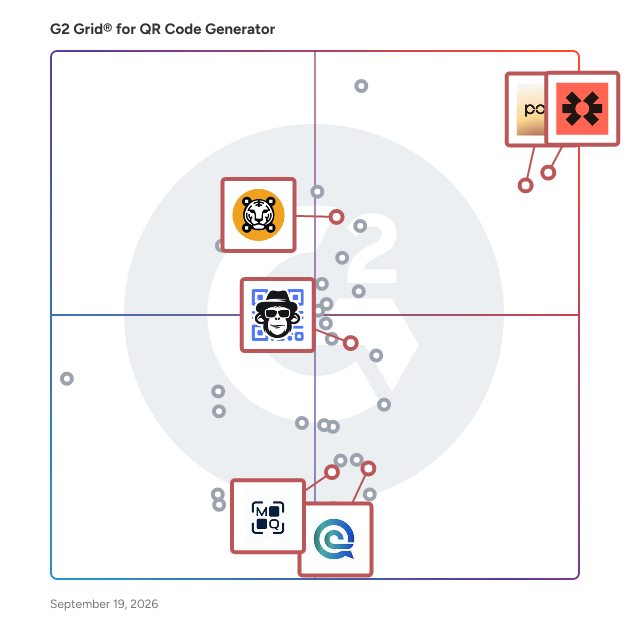 G2 Grid® for Digital Business Card in QR Code Generator Software, highlighting the products that define this theme