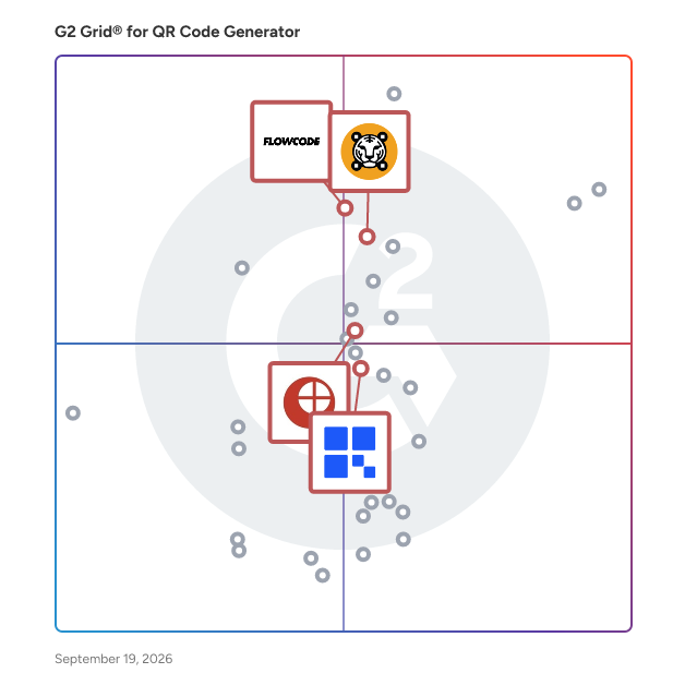 G2 Grid® for QR Code Analytics in QR Code Generator Software, highlighting the products that define this theme