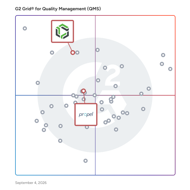 G2 Grid® for PLM and QMS Integration in Quality Management Systems (QMS), highlighting the products that define this theme