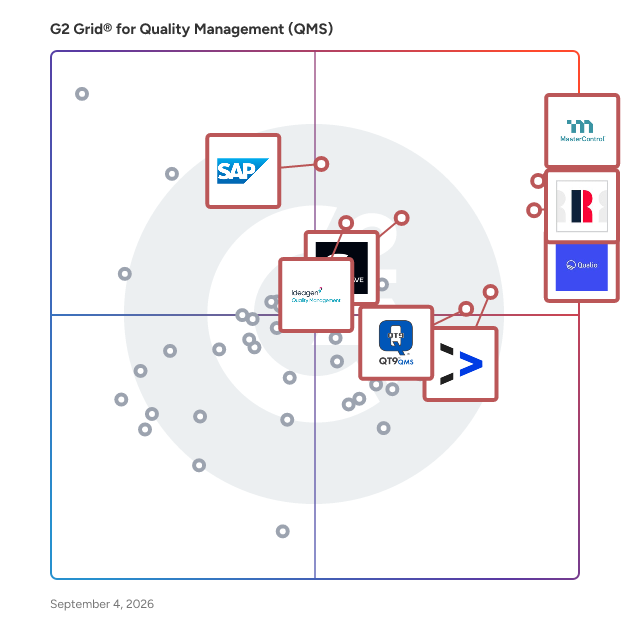 G2 Grid® for Quality Management Systems (QMS) plotting products by satisfaction and market presence