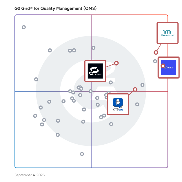 G2 Grid® for Real-time Data Analytics and Insights in Quality Management Systems (QMS), highlighting the products that define this theme