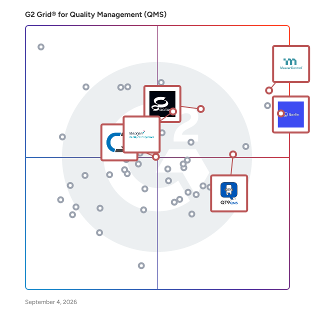 G2 Grid® for Integrated Quality Process Management in Quality Management Systems (QMS), highlighting the products that define this theme