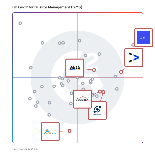 G2 Grid® for Automated Audit and Inspection Management in Quality Management Systems (QMS), highlighting the products that define this theme