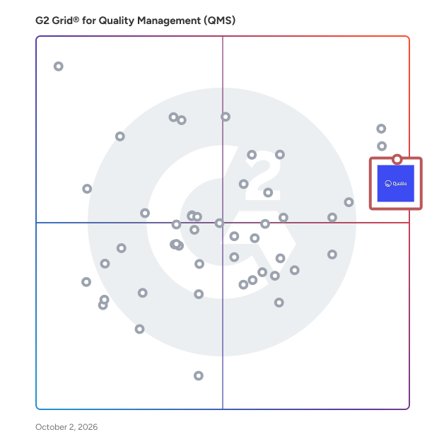 G2 Grid® for Quality Management Systems (QMS) plotting products by satisfaction and market presence