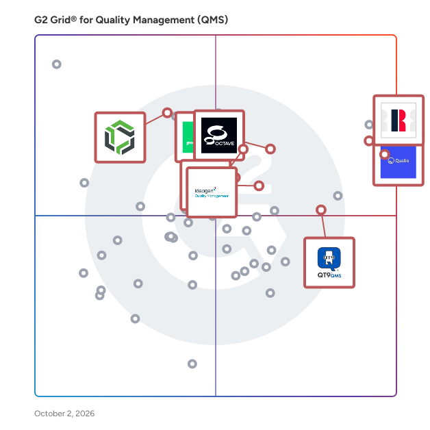 G2 Grid® for Quality Management Systems (QMS) plotting products by satisfaction and market presence