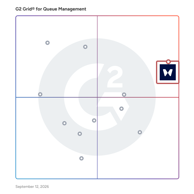 G2 Grid® for Queue Management Software plotting products by satisfaction and market presence