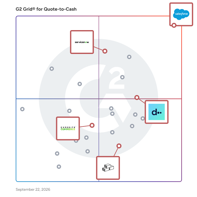G2 Grid® for AI and Automation in Quote-to-Cash Software, highlighting the products that define this theme
