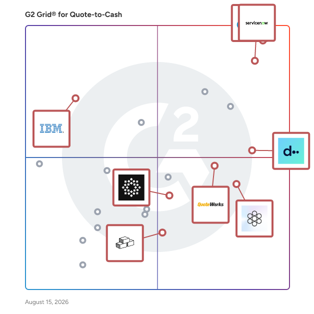 G2 Grid® for CPQ Solutions in Quote-to-Cash Software, highlighting the products that define this theme