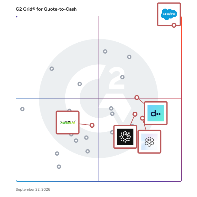 G2 Grid® for Integration Capabilities in Quote-to-Cash Software, highlighting the products that define this theme